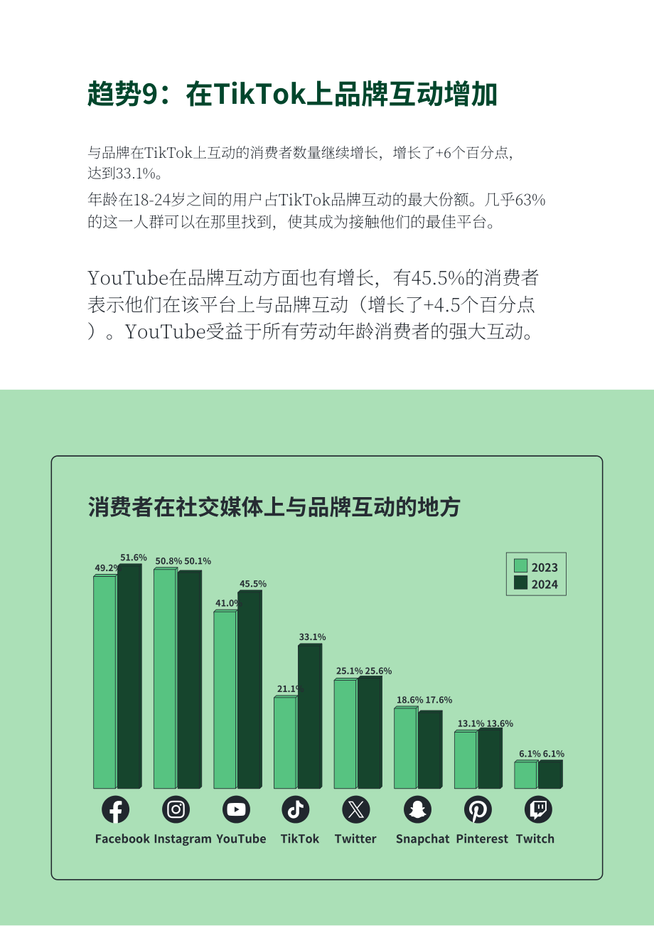 Attest：2024年英国消费者趋势报告（英文版）（14页）.pdf_第11页
