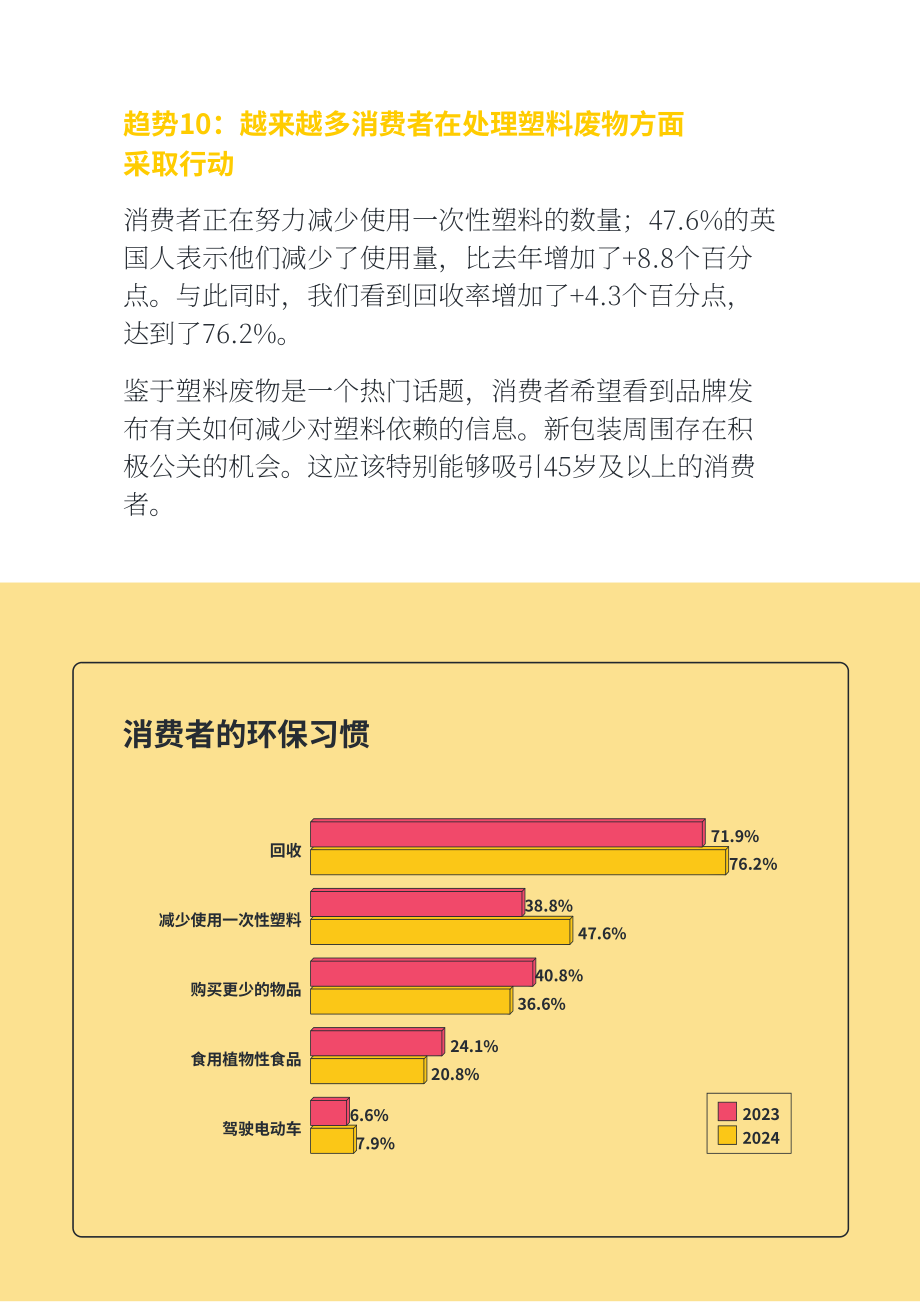 Attest：2024年英国消费者趋势报告（英文版）（14页）.pdf_第12页