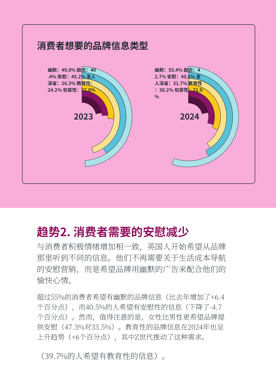 Attest：2024年英国消费者趋势报告（英文版）（14页）.pdf_第4页