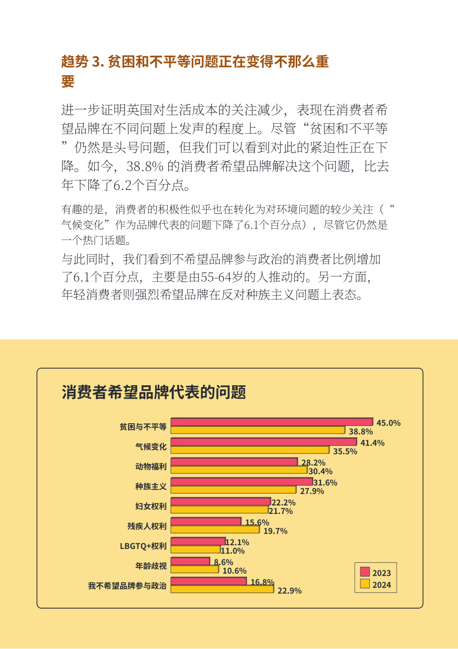 Attest：2024年英国消费者趋势报告（英文版）（14页）.pdf_第5页