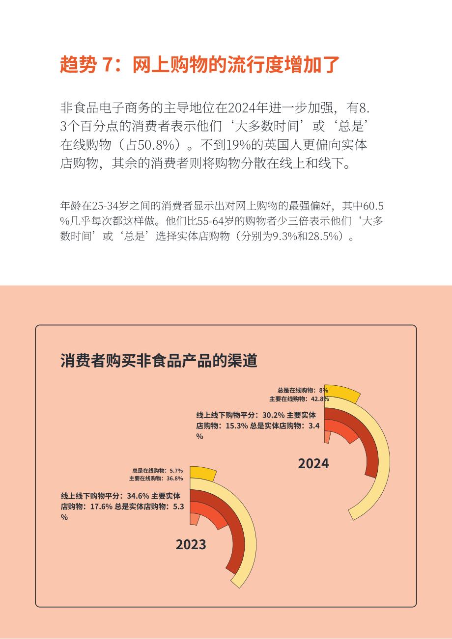 Attest：2024年英国消费者趋势报告（英文版）（14页）.pdf_第9页
