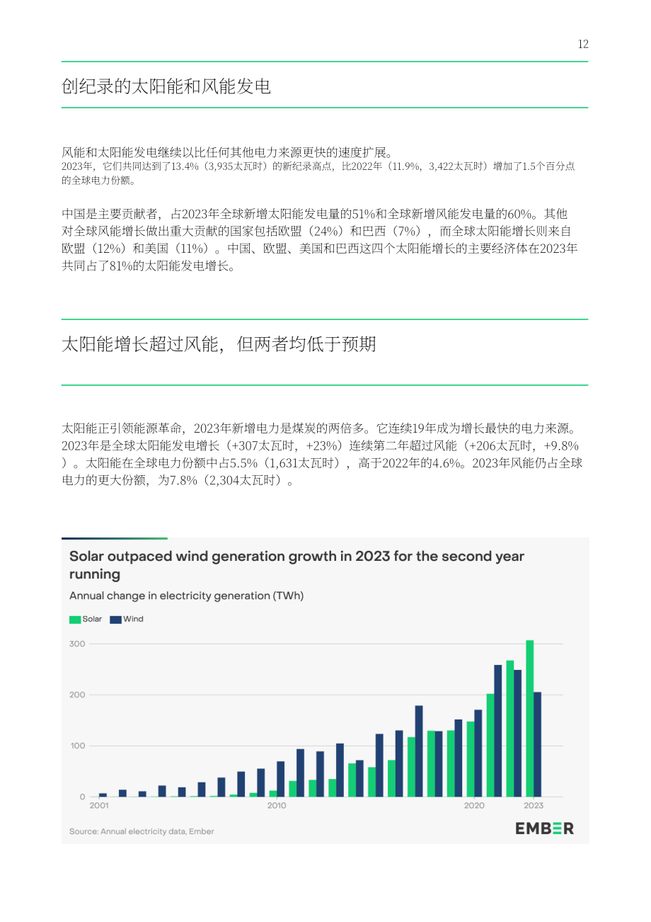 Ember：全球电力评论2024：全球跨越30%可再生能源电力里程碑（英文版）（191页）.pdf_第12页