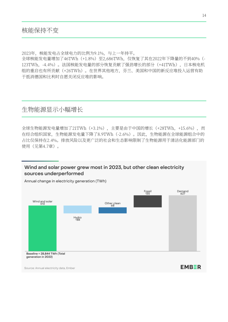 Ember：全球电力评论2024：全球跨越30%可再生能源电力里程碑（英文版）（191页）.pdf_第14页