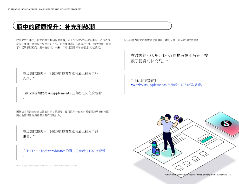 Jungle Scout：2024亚马逊健康、健身和保健产品趋势报告（英文版）（27页）.pdf_第4页