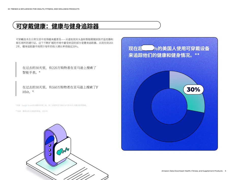 Jungle Scout：2024亚马逊健康、健身和保健产品趋势报告（英文版）（27页）.pdf_第5页