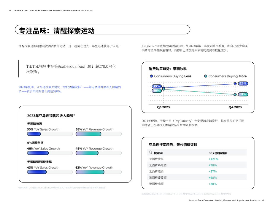 Jungle Scout：2024亚马逊健康、健身和保健产品趋势报告（英文版）（27页）.pdf_第6页