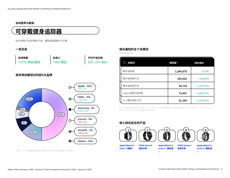 Jungle Scout：2024亚马逊健康、健身和保健产品趋势报告（英文版）（27页）.pdf_第9页