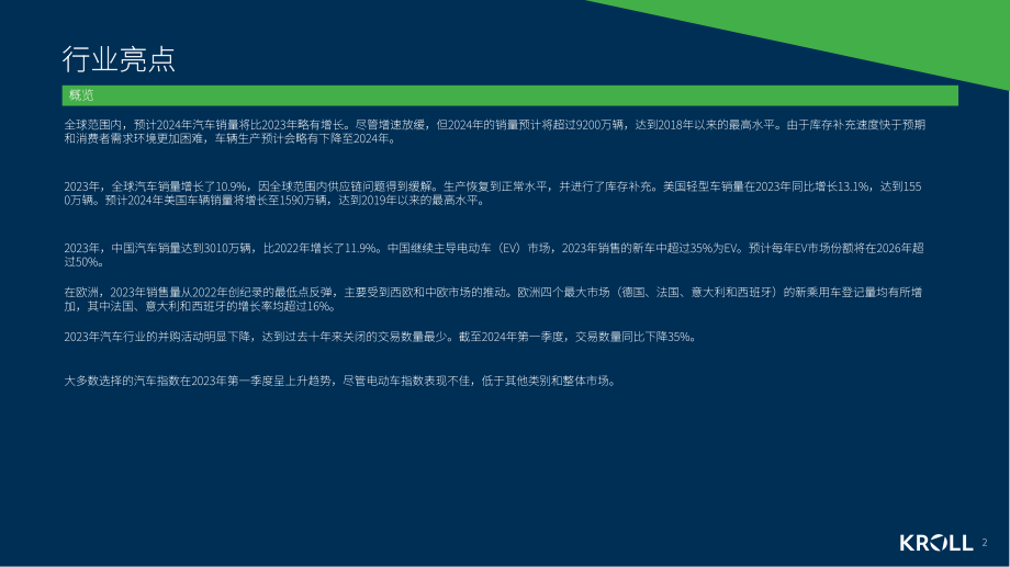 Kroll：2024年春季汽车行业洞察报告（英文版）（20页）.pdf_第2页