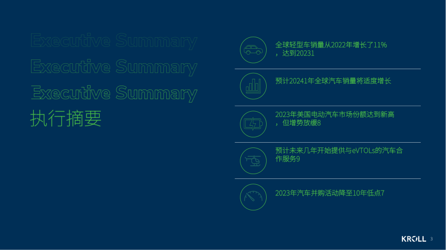Kroll：2024年春季汽车行业洞察报告（英文版）（20页）.pdf_第3页