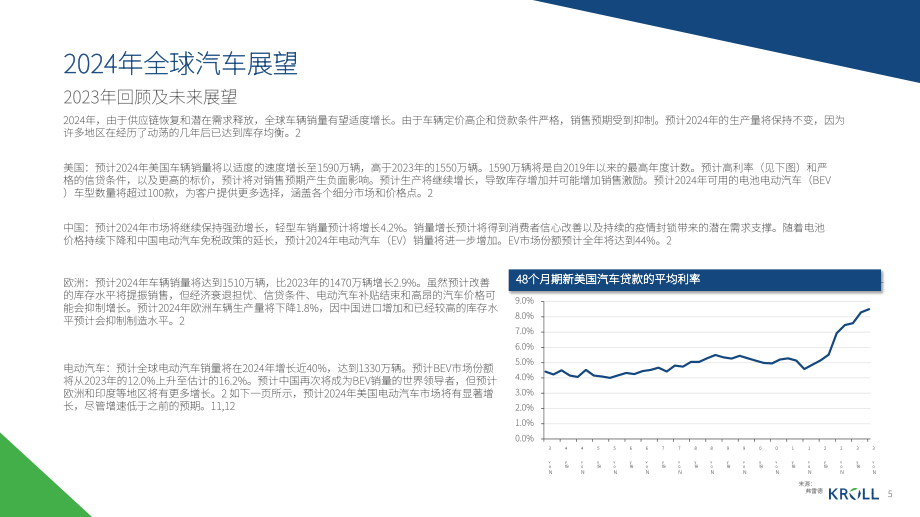 Kroll：2024年春季汽车行业洞察报告（英文版）（20页）.pdf_第5页