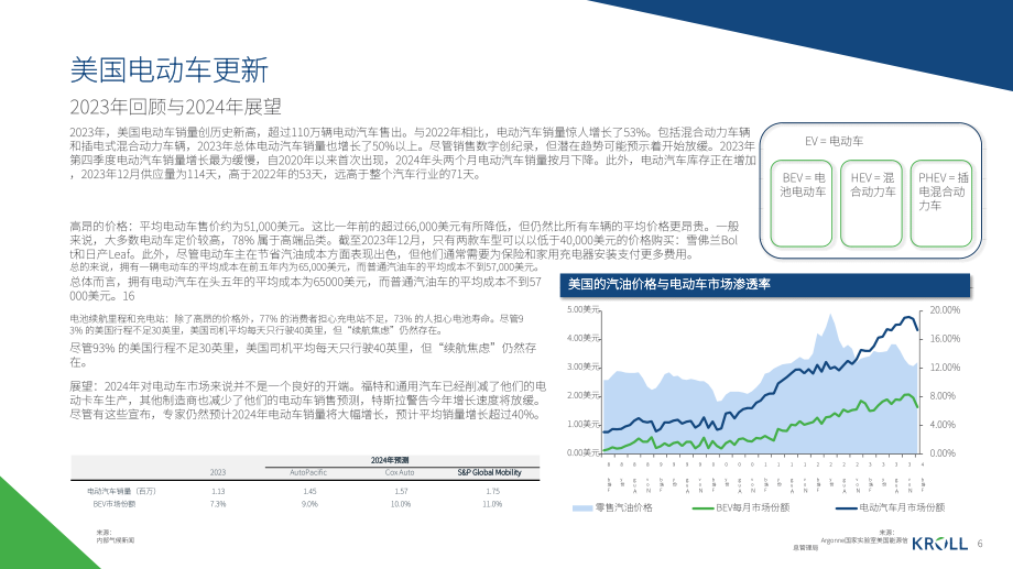Kroll：2024年春季汽车行业洞察报告（英文版）（20页）.pdf_第6页