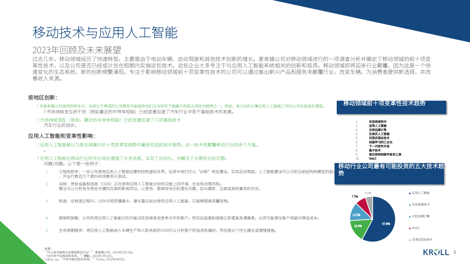 Kroll：2024年春季汽车行业洞察报告（英文版）（20页）.pdf_第8页