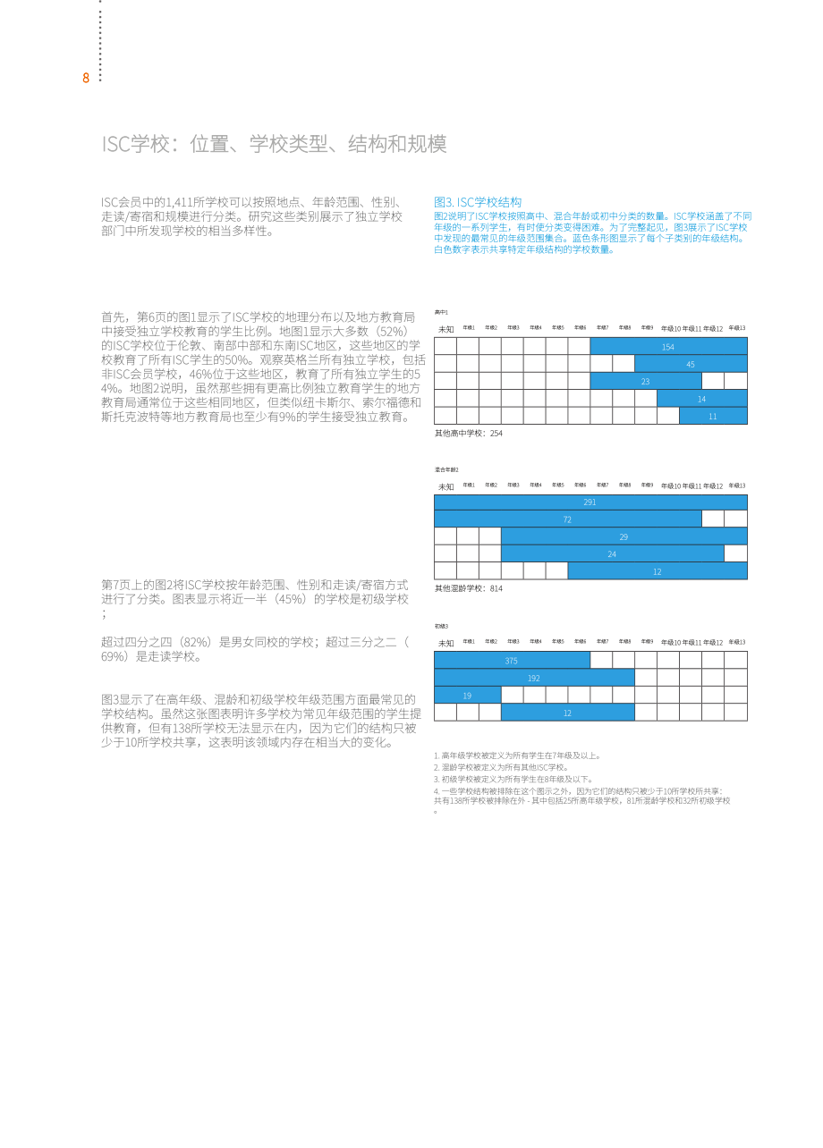 英国私校协会（ISC）：2024年英国私立学校报告（英文版）（60页）.pdf_第10页