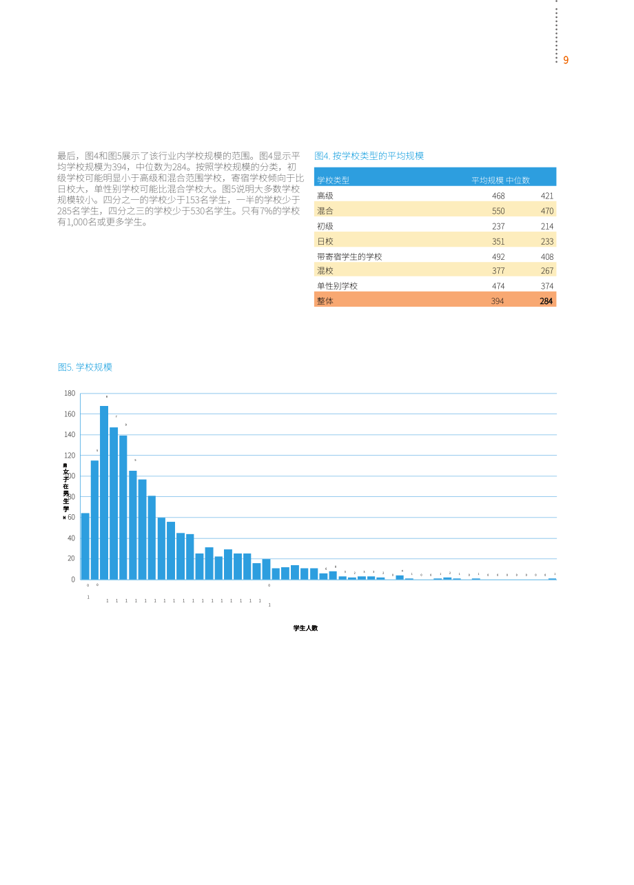英国私校协会（ISC）：2024年英国私立学校报告（英文版）（60页）.pdf_第11页