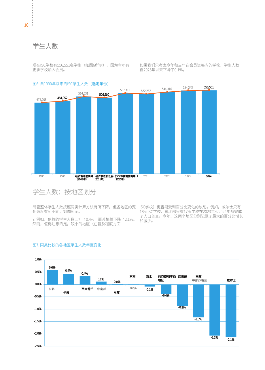 英国私校协会（ISC）：2024年英国私立学校报告（英文版）（60页）.pdf_第12页