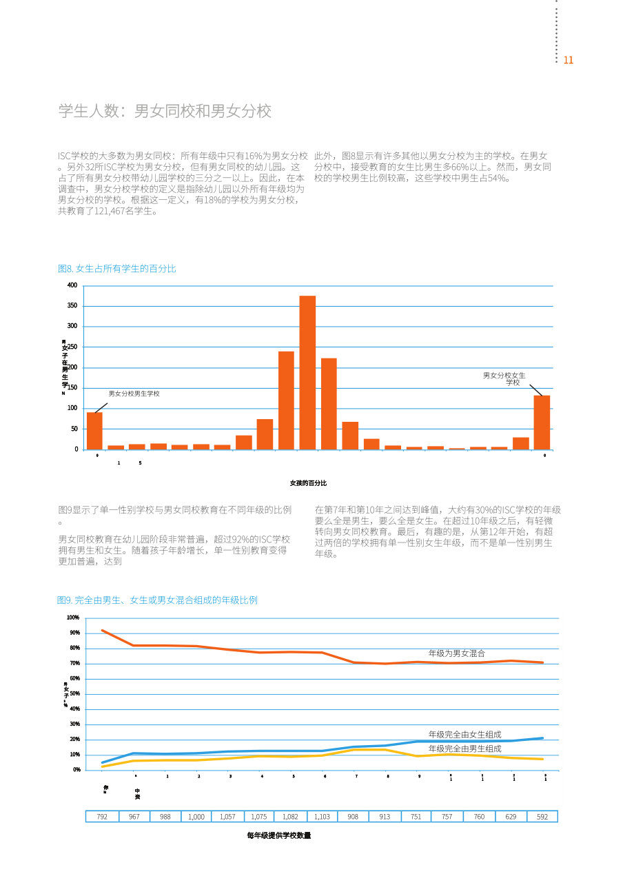 英国私校协会（ISC）：2024年英国私立学校报告（英文版）（60页）.pdf_第13页