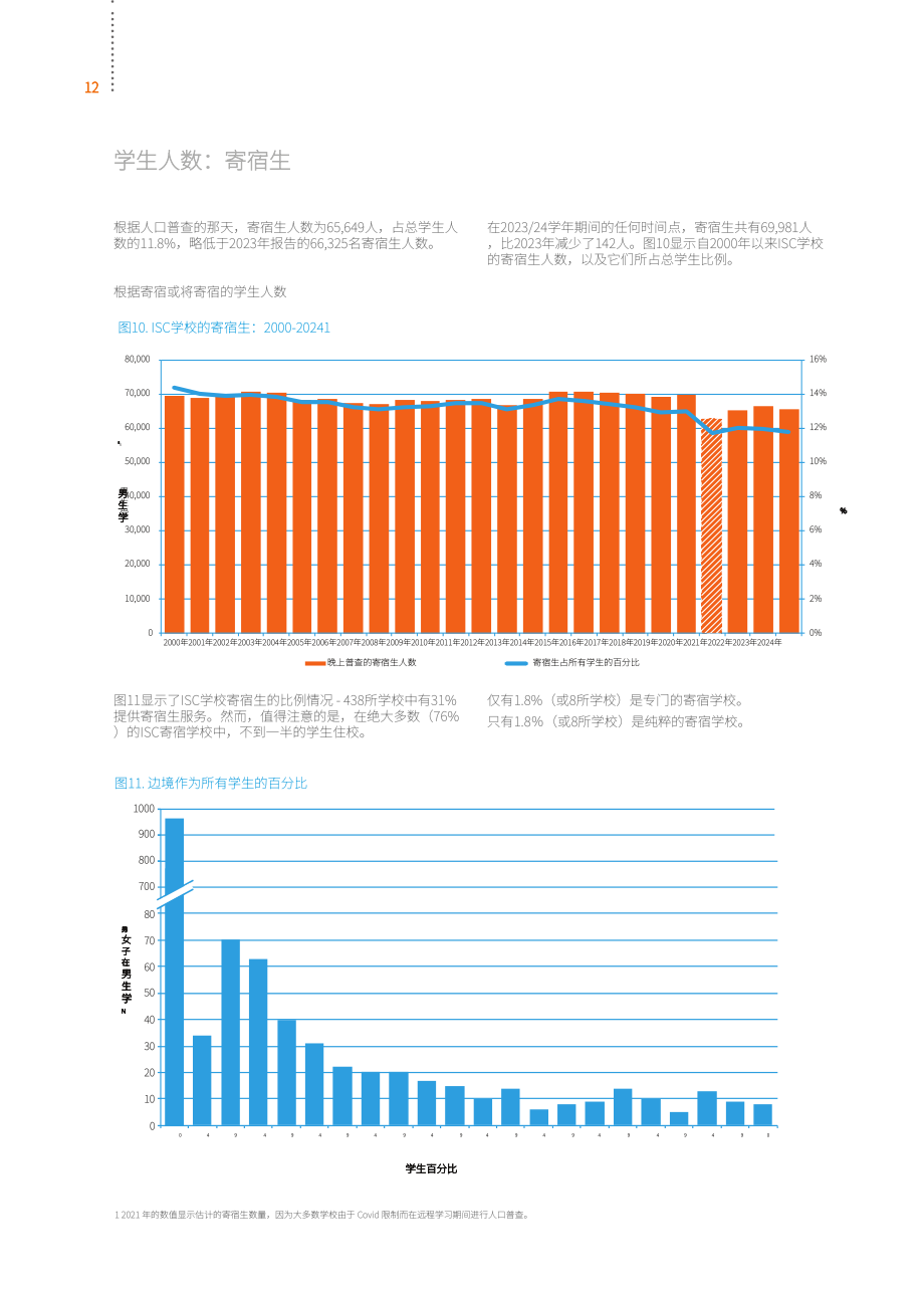英国私校协会（ISC）：2024年英国私立学校报告（英文版）（60页）.pdf_第14页