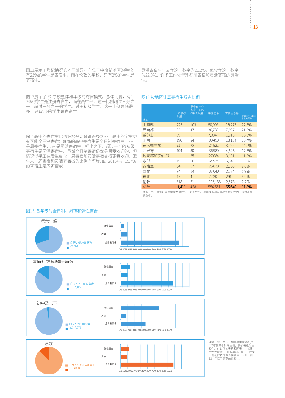 英国私校协会（ISC）：2024年英国私立学校报告（英文版）（60页）.pdf_第15页