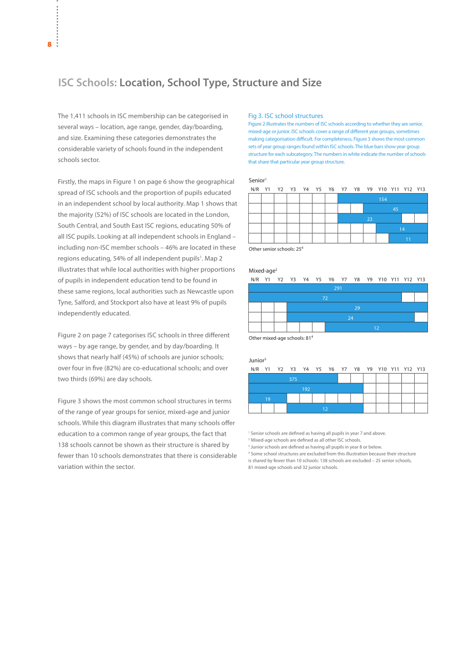 英国私校协会（ISC）：2024年英国私立学校报告（英文版）（60页）.pdf_第10页