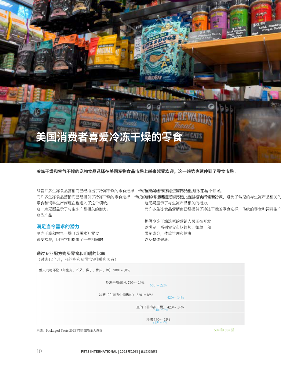 PETS International：2023年全球宠物市场趋势报告（10月刊）（英文版）（84页）.pdf_第12页