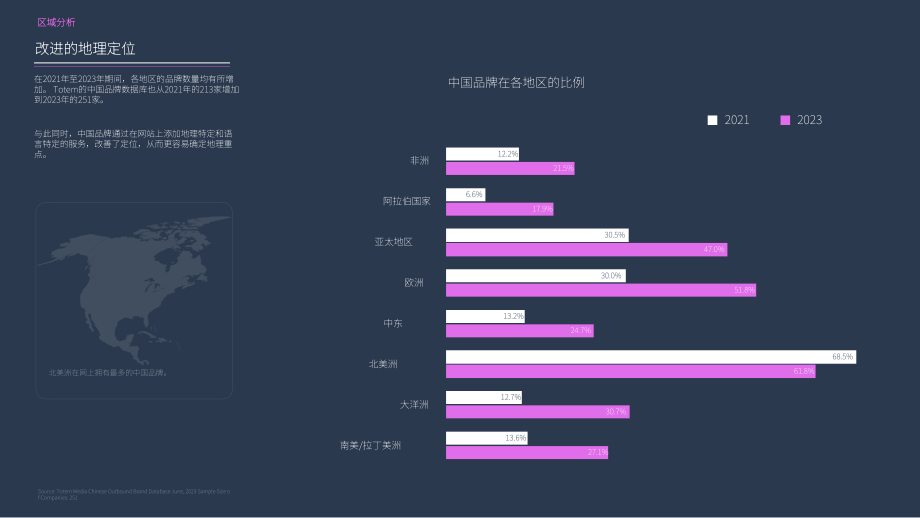 融文&Totem：2024年全球化品牌地域分布分析报告（英文版）（65页）.pdf_第11页