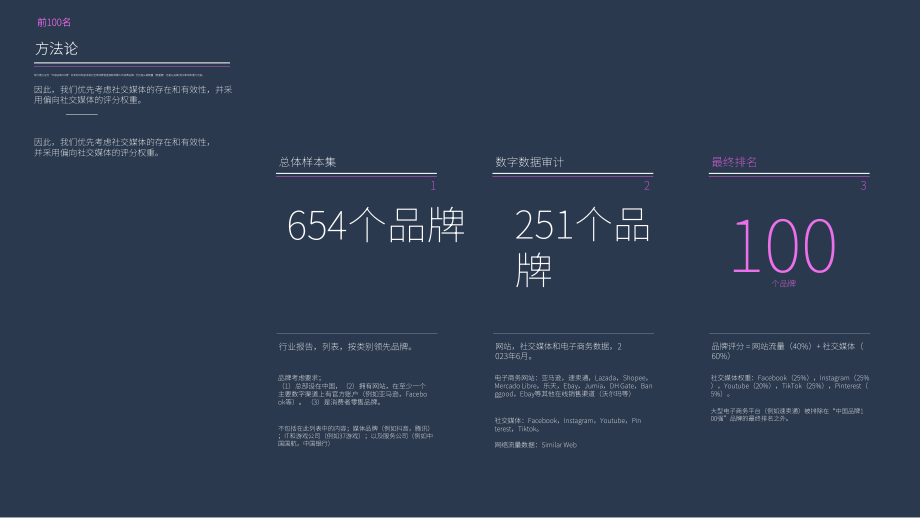 融文&Totem：2024年全球化品牌地域分布分析报告（英文版）（65页）.pdf_第4页