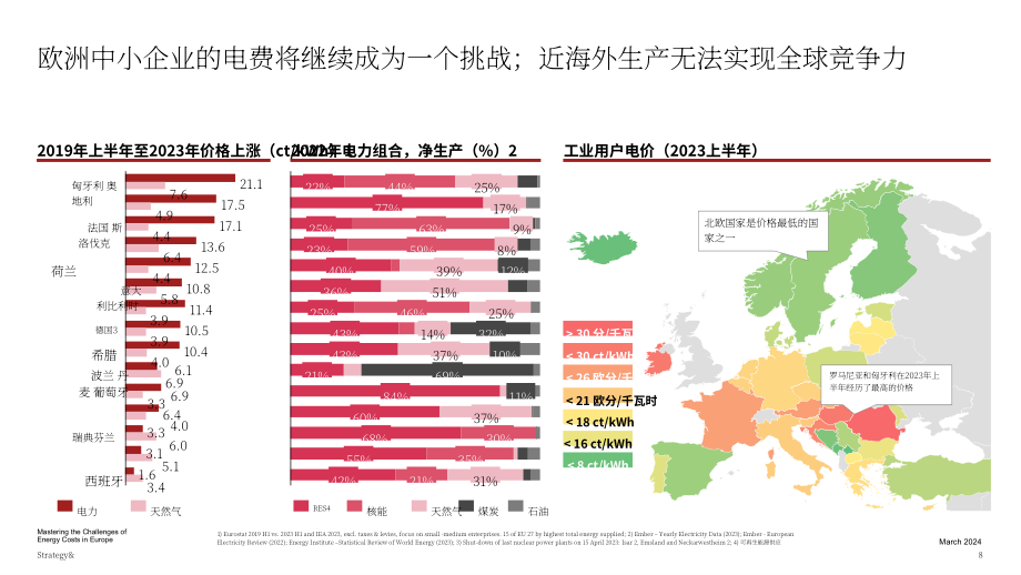 思略特：2024应对欧洲能源成本的挑战-工业企业如何在欧洲的去工业化中生存报告（英文版）（20页）.pdf_第10页