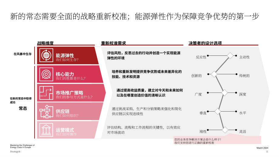 思略特：2024应对欧洲能源成本的挑战-工业企业如何在欧洲的去工业化中生存报告（英文版）（20页）.pdf_第14页