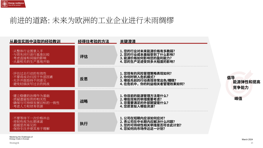 思略特：2024应对欧洲能源成本的挑战-工业企业如何在欧洲的去工业化中生存报告（英文版）（20页）.pdf_第15页