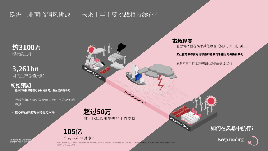 思略特：2024应对欧洲能源成本的挑战-工业企业如何在欧洲的去工业化中生存报告（英文版）（20页）.pdf_第4页