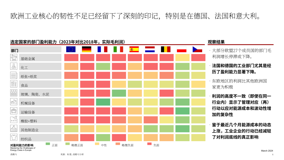 思略特：2024应对欧洲能源成本的挑战-工业企业如何在欧洲的去工业化中生存报告（英文版）（20页）.pdf_第7页