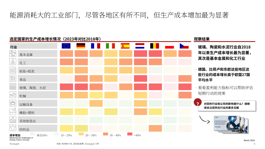思略特：2024应对欧洲能源成本的挑战-工业企业如何在欧洲的去工业化中生存报告（英文版）（20页）.pdf_第8页