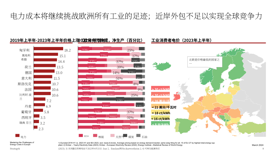 思略特：2024应对欧洲能源成本的挑战-工业企业如何在欧洲的去工业化中生存报告（英文版）（20页）.pdf_第9页