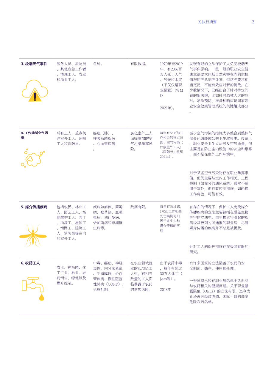 国际劳工组织：2024确保变化气候中的职业安全与健康报告（英文版）（132页）.pdf_第10页