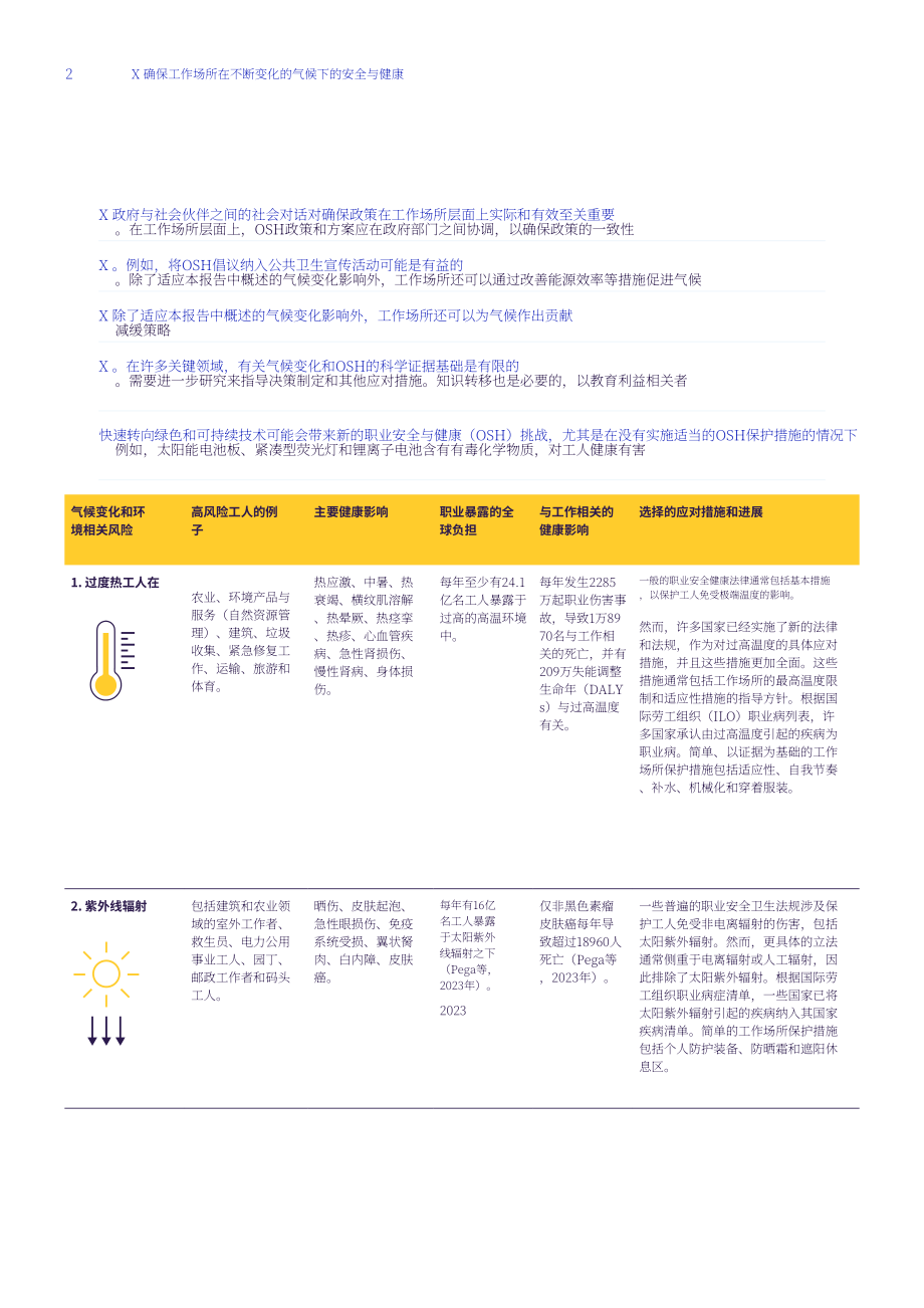 国际劳工组织：2024确保变化气候中的职业安全与健康报告（英文版）（132页）.pdf_第9页