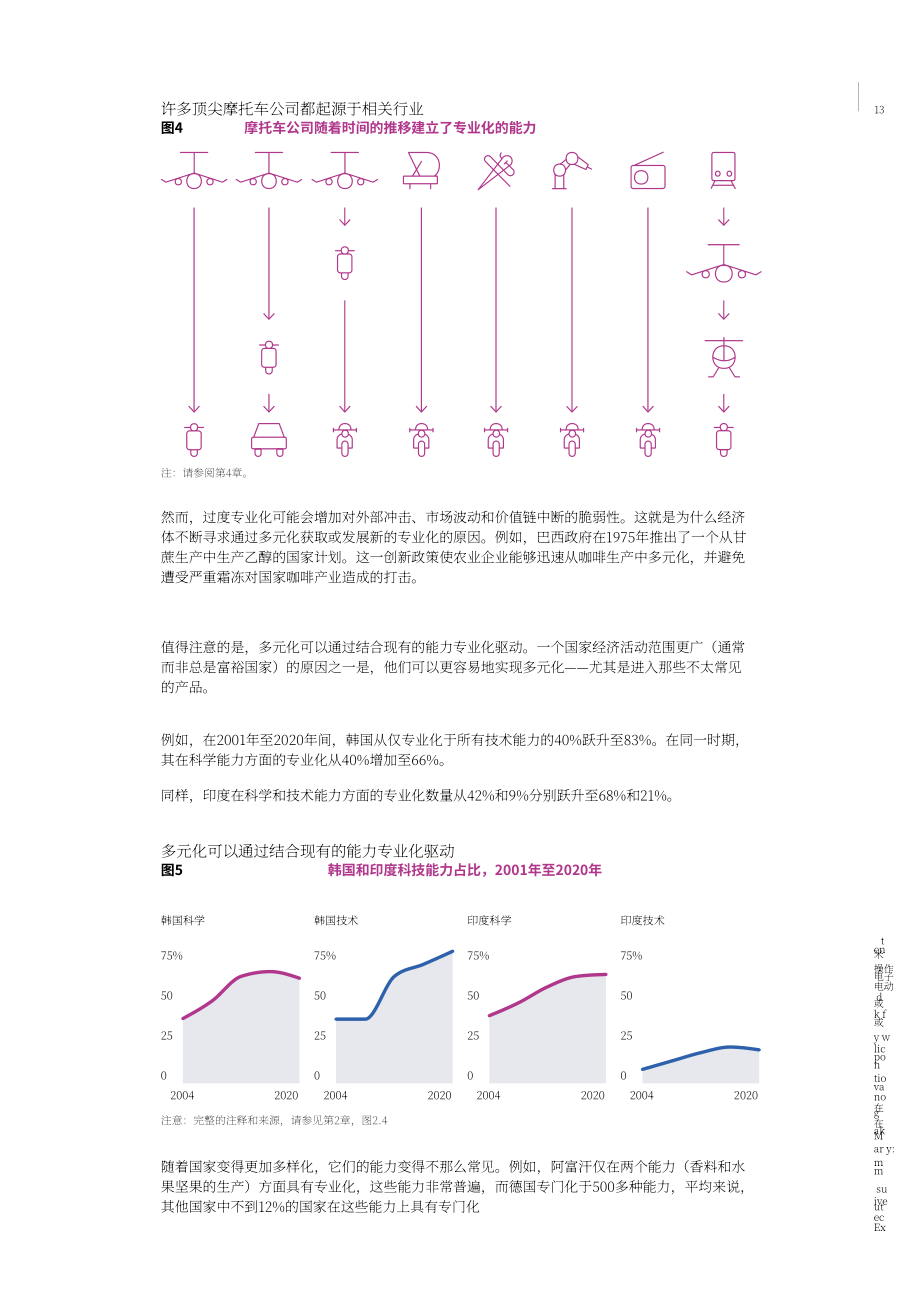 世界知识产权组织（WIPO）：2024年世界知识产权报告（英文版）（142页）.pdf_第15页
