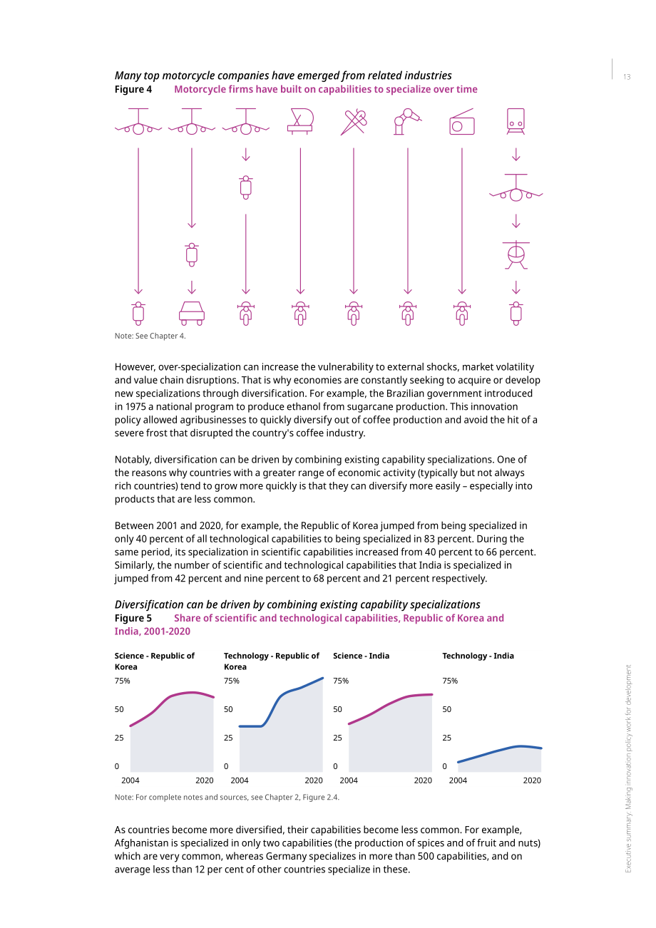 世界知识产权组织（WIPO）：2024年世界知识产权报告（英文版）（142页）.pdf_第15页