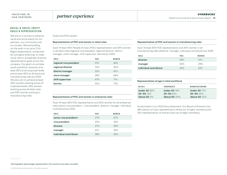 星巴克咖啡 Starbucks（SBUX）：2022年环境与社会影响报告（英文版）（82页）.pdf_第13页