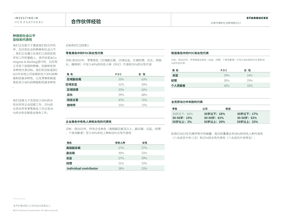 星巴克咖啡 Starbucks（SBUX）：2022年环境与社会影响报告（英文版）（82页）.pdf_第13页