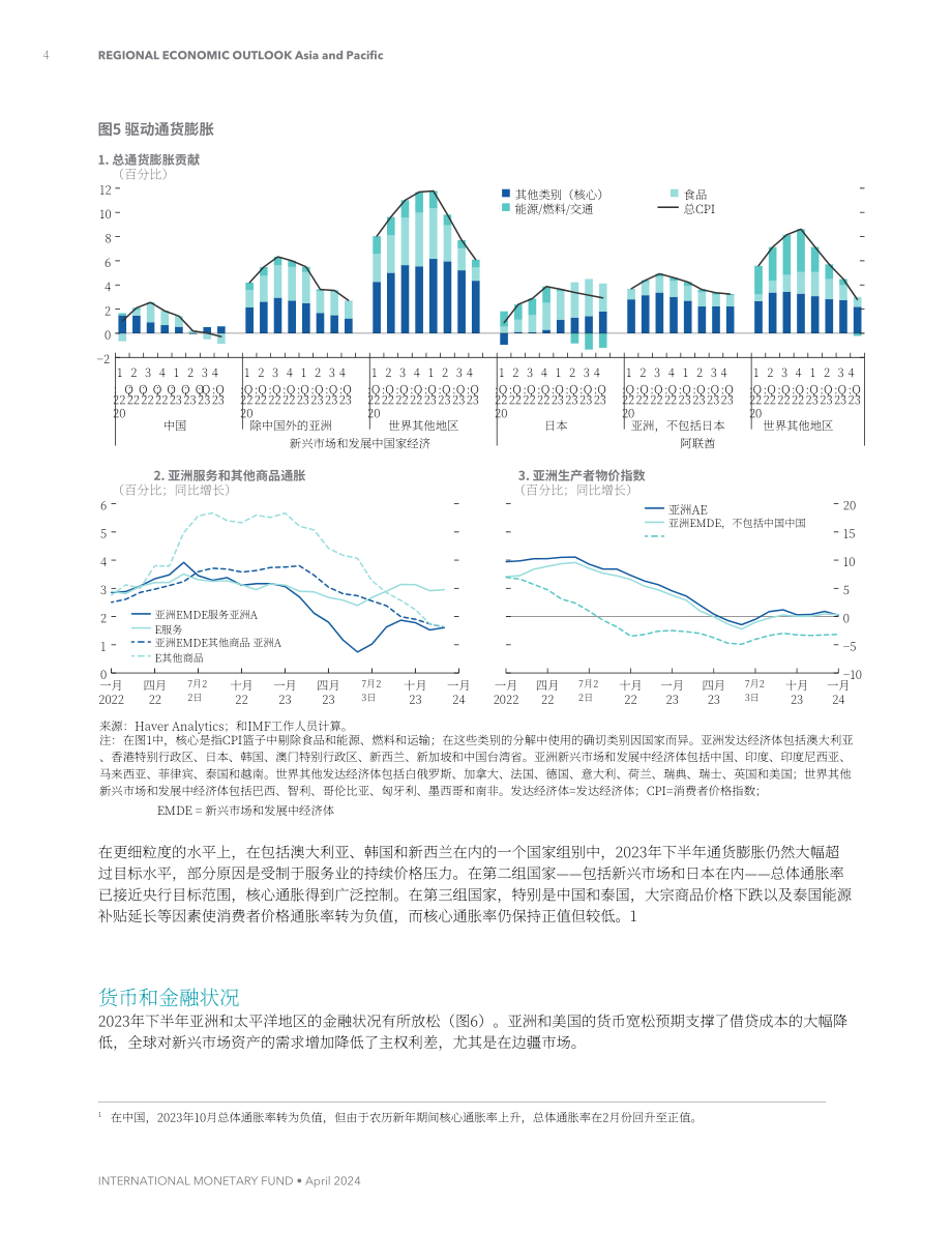 国际货币基金组织：2024年春季亚洲及太平洋地区经济展望报告（英文版）（35页）.pdf_第13页