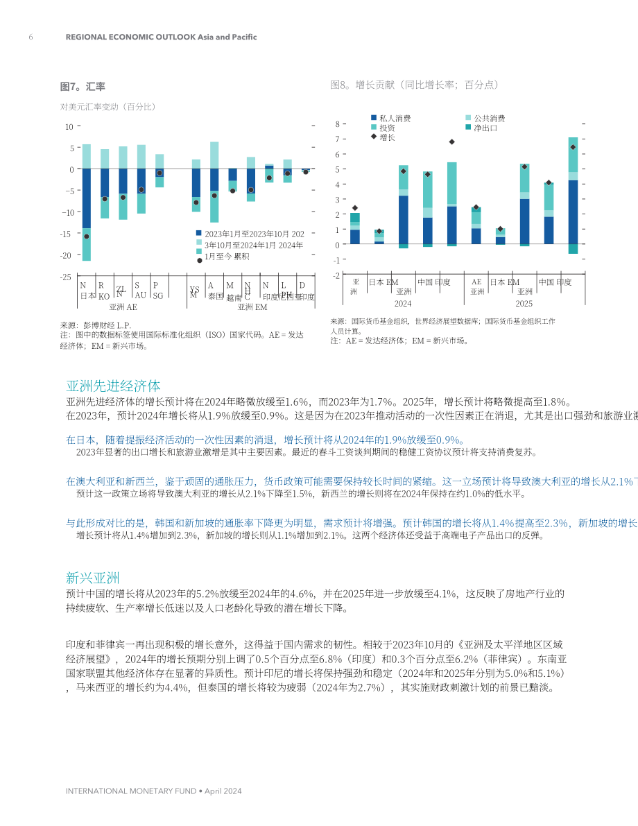 国际货币基金组织：2024年春季亚洲及太平洋地区经济展望报告（英文版）（35页）.pdf_第15页