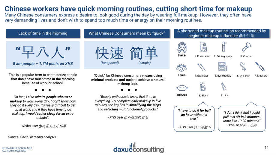 Daxue Consulting：2024年中国美容市场消费者痛点分析报告（英文版）（29页）.pdf_第11页