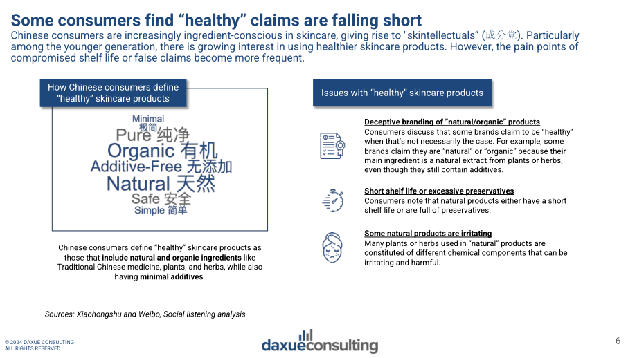 Daxue Consulting：2024年中国美容市场消费者痛点分析报告（英文版）（29页）.pdf_第6页