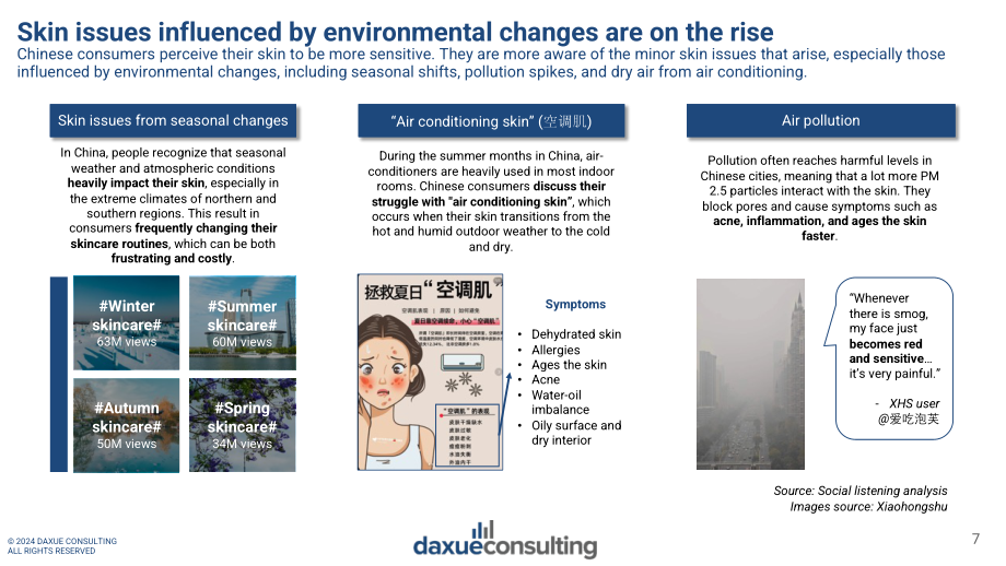 Daxue Consulting：2024年中国美容市场消费者痛点分析报告（英文版）（29页）.pdf_第7页
