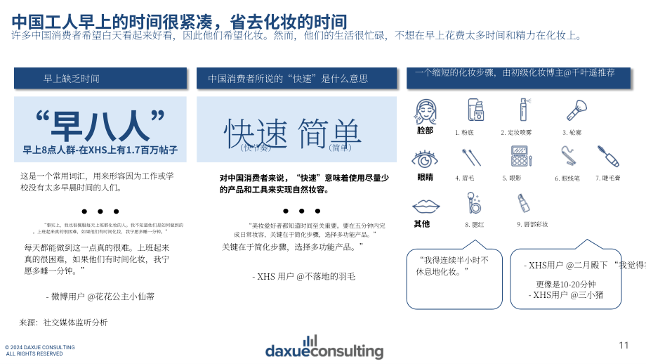 Daxue Consulting：2024年中国美容市场消费者痛点分析报告（英文版）（29页）.pdf_第11页
