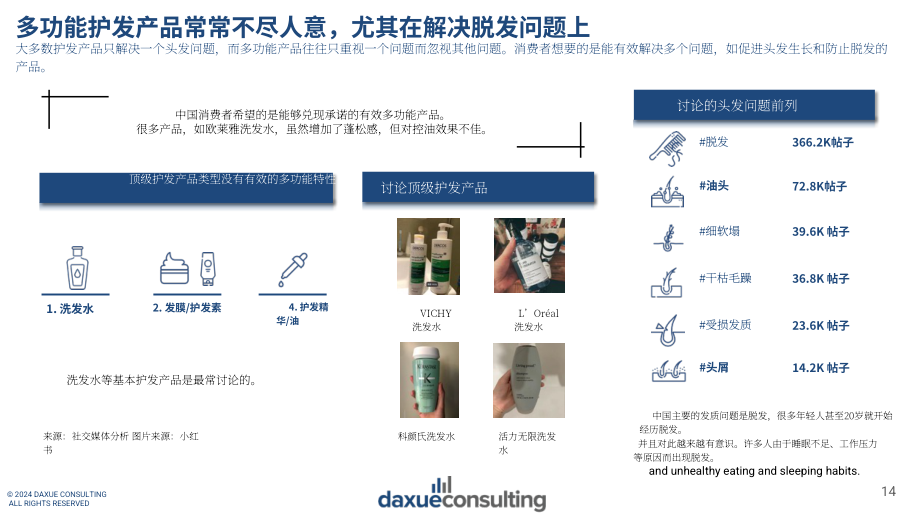Daxue Consulting：2024年中国美容市场消费者痛点分析报告（英文版）（29页）.pdf_第14页