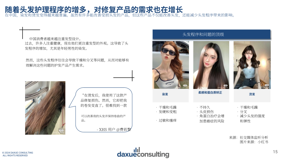 Daxue Consulting：2024年中国美容市场消费者痛点分析报告（英文版）（29页）.pdf_第15页