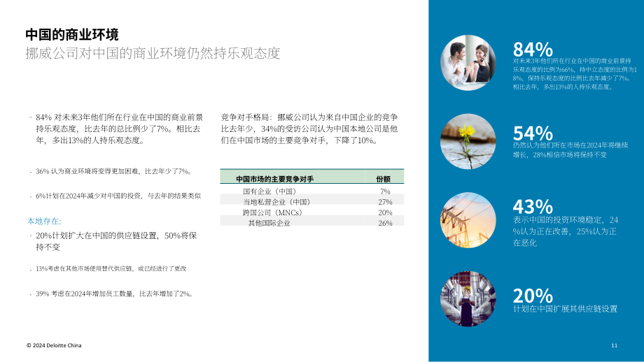 挪威创新署：2024年挪威在华商业报告（英文版）（35页）.pdf_第11页