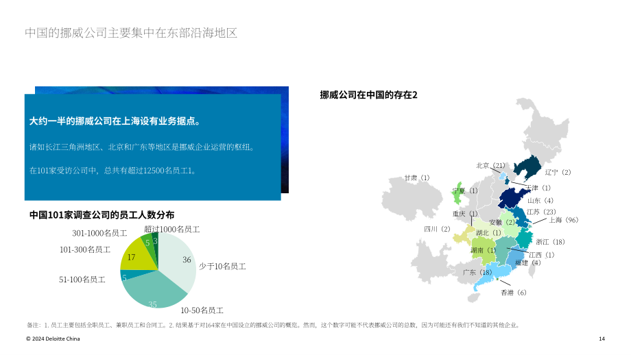 挪威创新署：2024年挪威在华商业报告（英文版）（35页）.pdf_第14页