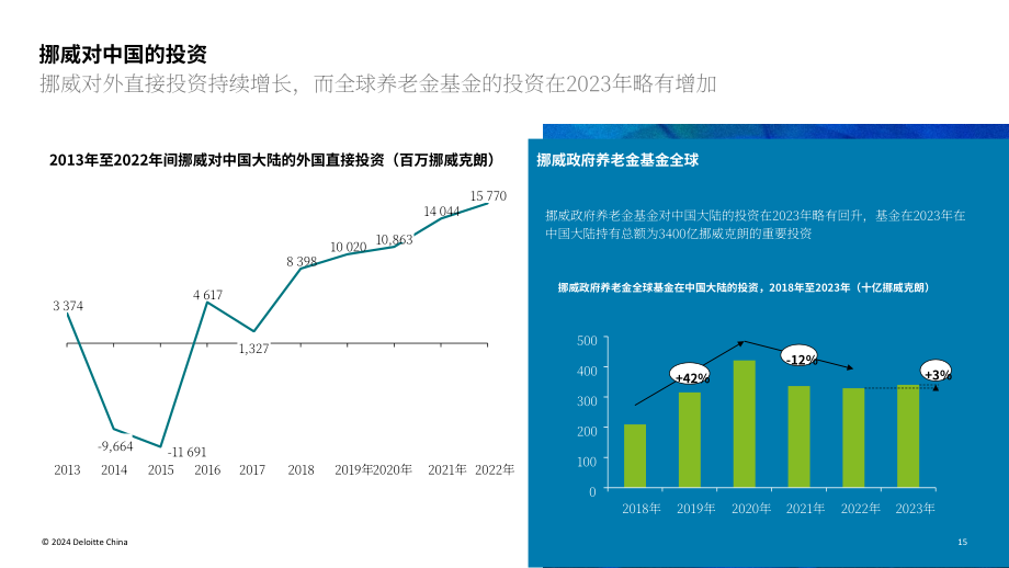 挪威创新署：2024年挪威在华商业报告（英文版）（35页）.pdf_第15页